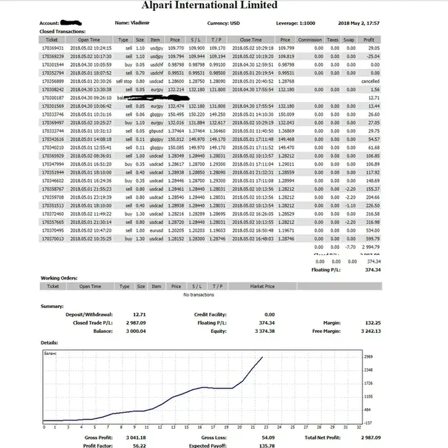 Oracle Financial Analyzer : Oracle财务分析