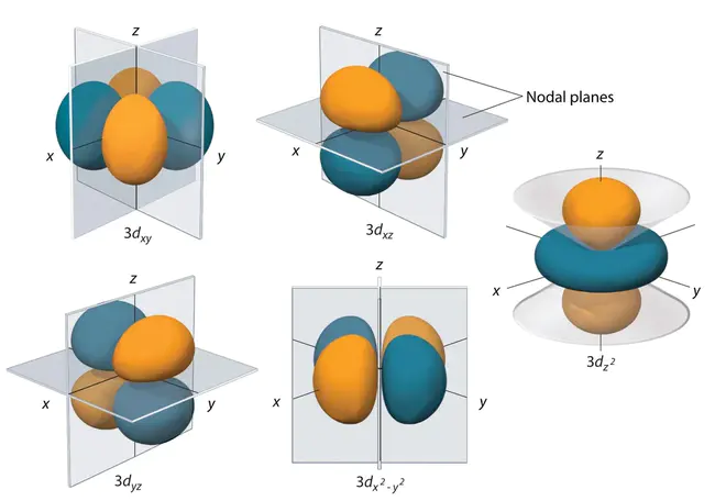 Orbital Mensurating Normative Intelligence : 轨道测量规范智力