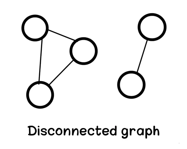 Experimental Directed Graph Editor : 实验定向图编辑器