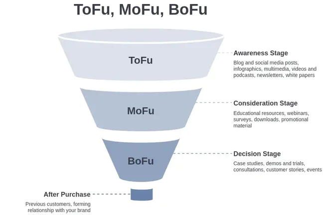 Mofu, North : 诺斯