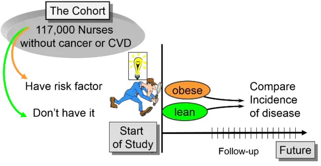 Prospective Evaluation Method : 前瞻性评价方法