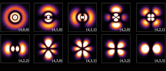 Quantum Theory of Gravity : 量子引力理论