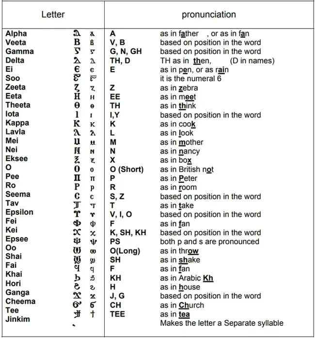 International Standard for Language Engineering : 国际语言工程标准