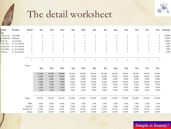 Budgeting Accounting And Reporting Systems : 预算会计和报告系统