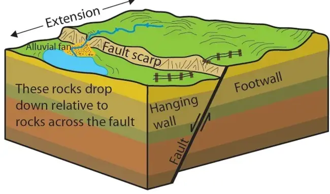 Fault Isolation System : 故障隔离系统