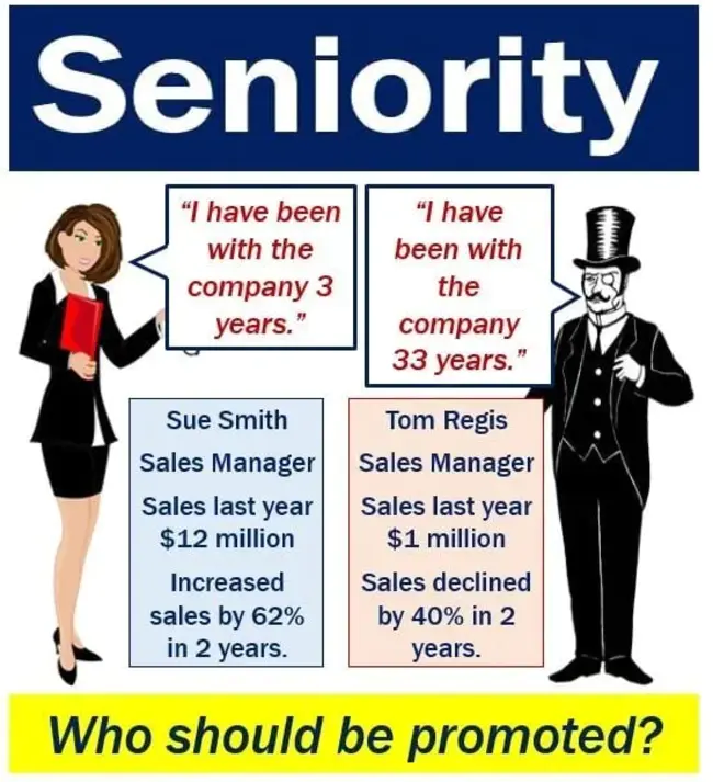 Seniority Integration Date : 资历 整合日期