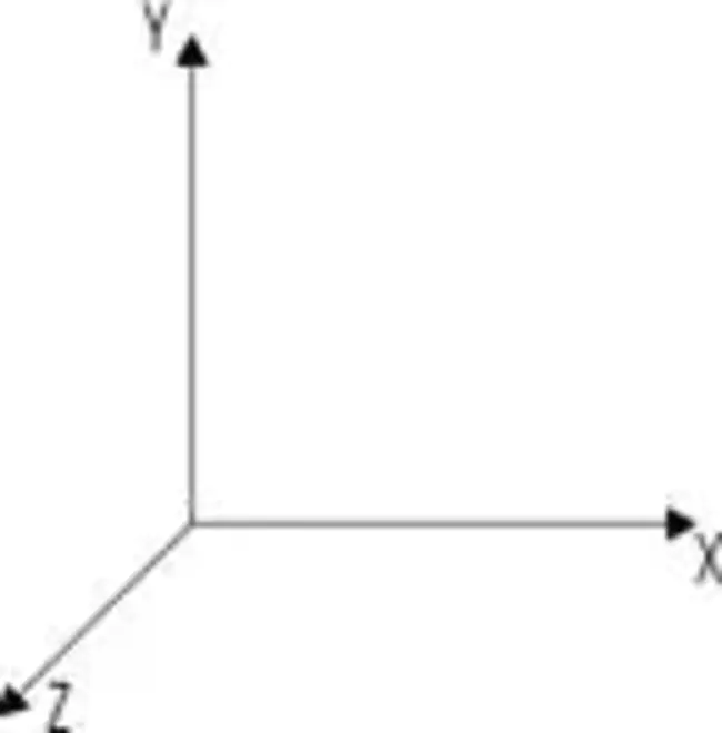 Working Coordinate System : 工作坐标系