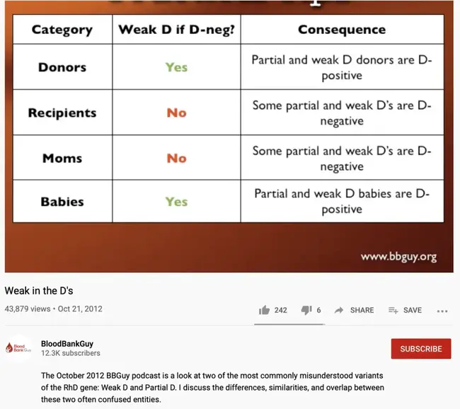 Weak Base Anion : 弱碱阴离子