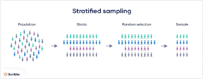 Stratified Fixed Point : 分层不动点