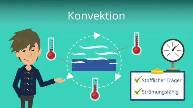 Konvektion Im Kugelspalt : 球形间隙中的对流