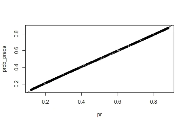 Probabilistic Polynomial : 概率多项式