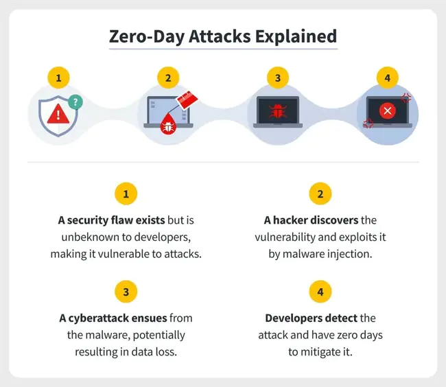 Zero Accident Program : 零事故程序