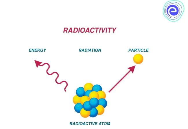 Radioisotope Thermal Generator : 放射性同位素热发生器