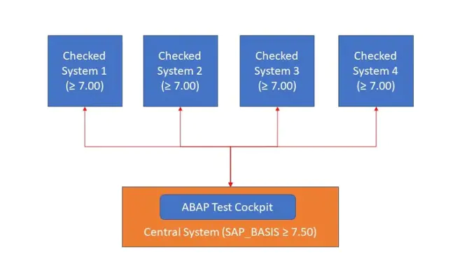 National Instant Check System : 国家即时检查系统