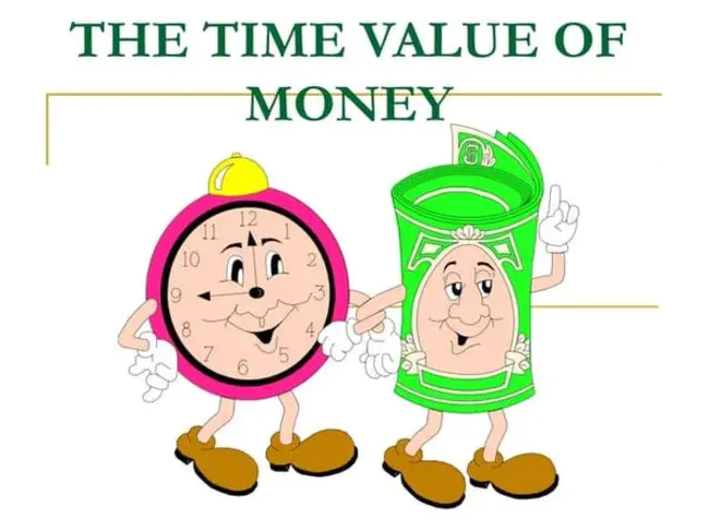 Time Value of Money : 货币时间价值