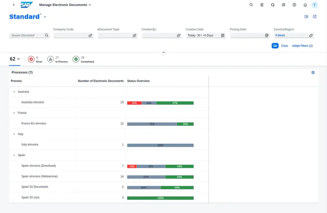 Helping Offices Manage Electronic Receivables : 帮助办事处管理电子应收款