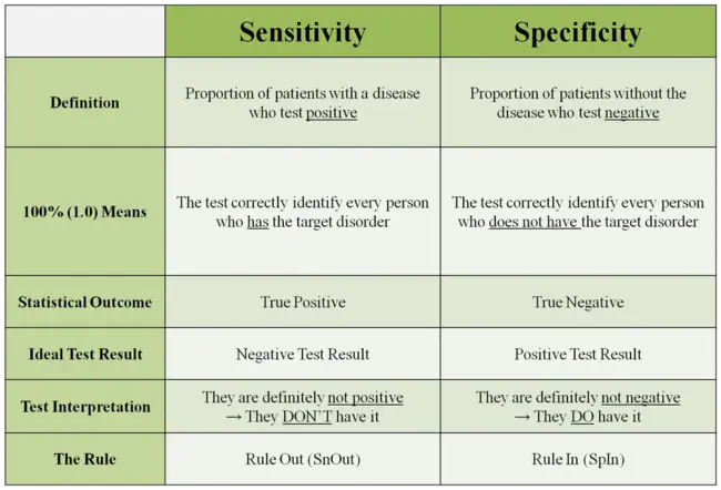 Sensitivity Time Control : 灵敏度时间控制