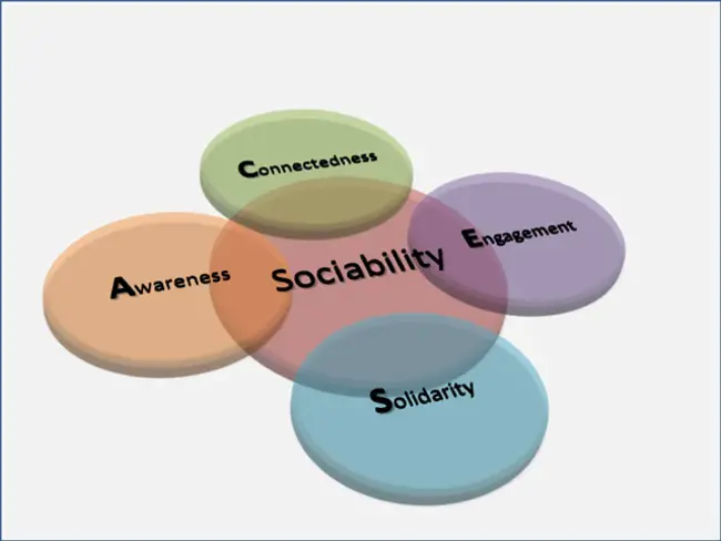 Sociability Nobility Omnipotence Breeding : 社会性贵族万能育种