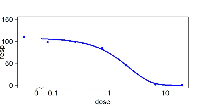 Response Operator Curve : 响应算子曲线