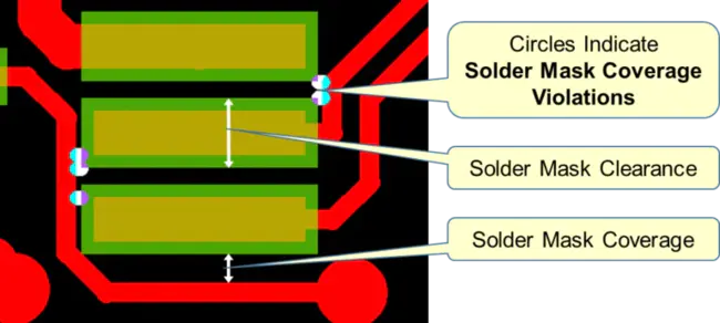 Solder Mask Defined : 绿漆设限