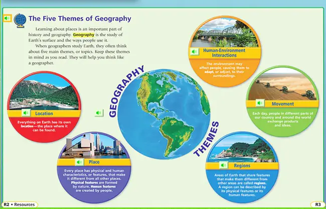 Geography Markup Language : 地理标记语言