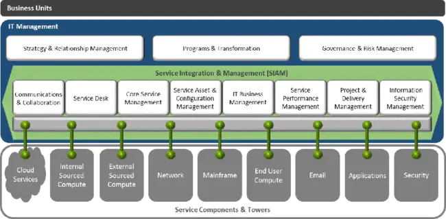 Siam Capital Management : 暹罗资本管理