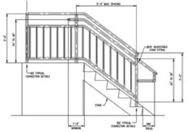 Uniform Building Code : 统一建筑规范