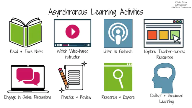 Asynchronous Learning Network : 异步学习网络