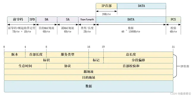 String Control Byte : 字符串控制字节