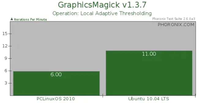 Using Linux : 使用Linux