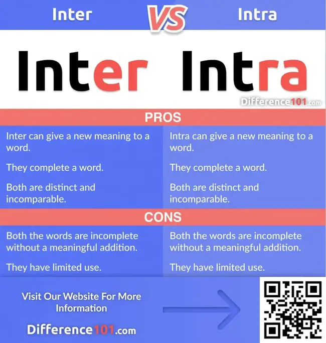 Intra Class Correlation : 类内相关