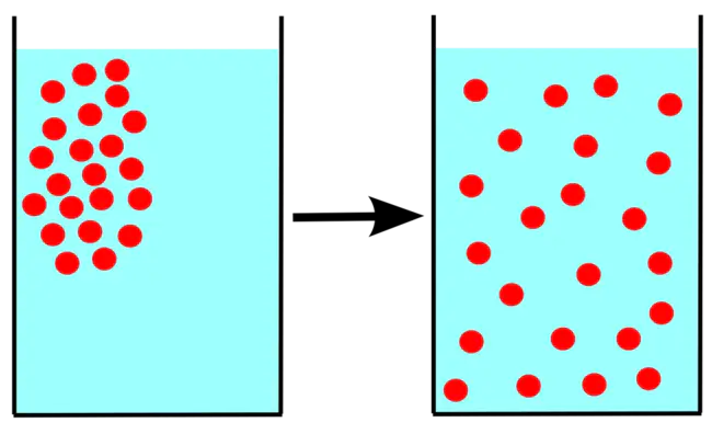 Diffusion Limitted Aggregation : 扩散限制聚集