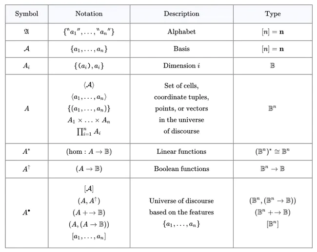 Propositional Dynamic Logic : 命题动态逻辑