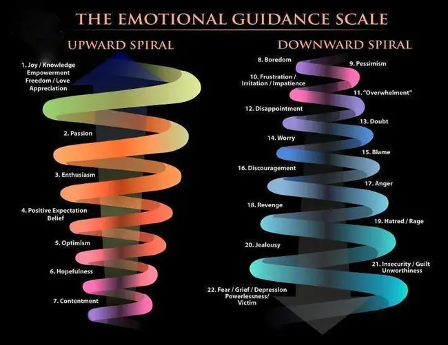 Vibrational Scalar Research : 振动标量研究