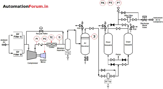 Industrial Sieves Inspection System : 工业筛检验系统