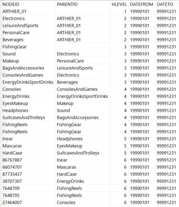 Advance Data Format : 高级数据格式