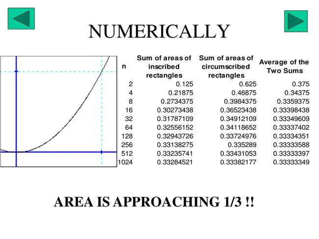 Numerically Eventually Free : 数字最终自由