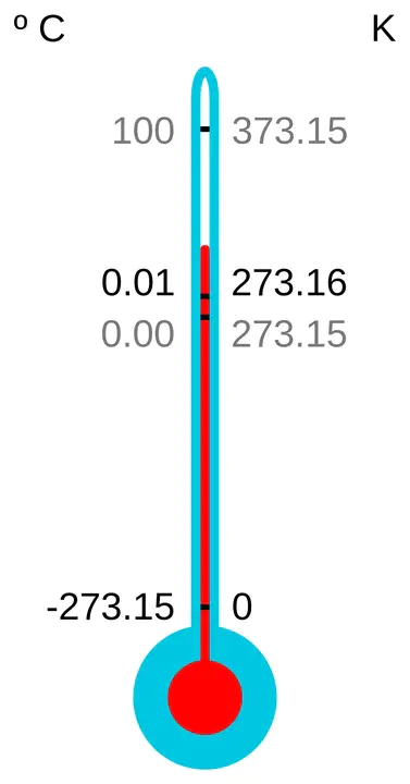 Zero Temperature Coefficient : 零温度系数