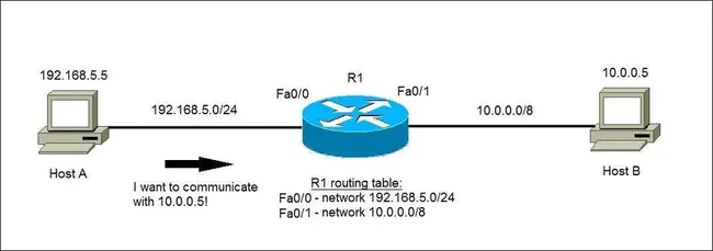 Routing Table Protocol : 路由表协议