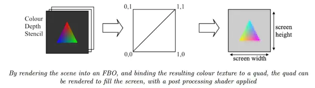 Accelerated Encryption Processing : 加速加密处理