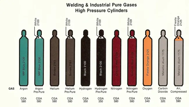 Compressed Gas Cylinder : 压缩气瓶