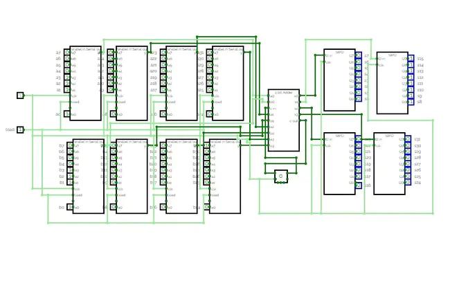 Parallel Vector Processor : 并行向量处理器