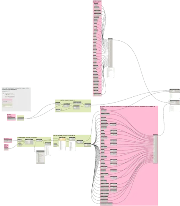 Unreliable Data Transfer : 数据传输不可靠