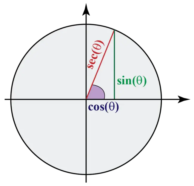 Secant : 割线