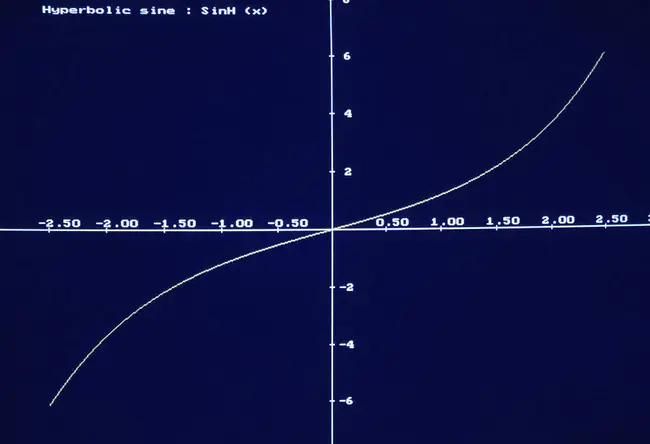 Hyperbolic Co-Sine : 双曲余弦