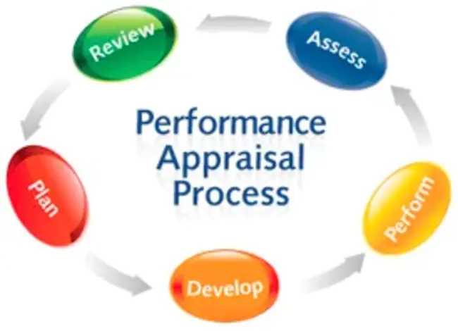 Critical Appraisal Skills Program : 关键评估技能计划