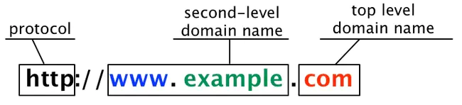 Domain Type Enforcement : 域类型强制