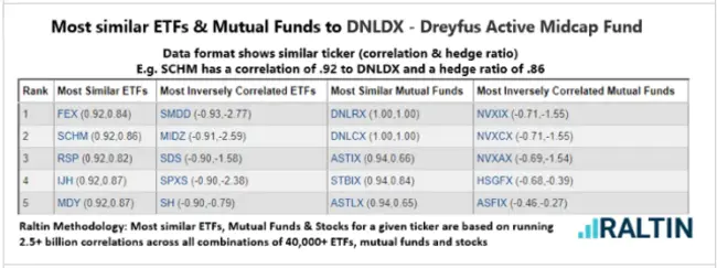 Other Mutual Funds : 其他共同基金