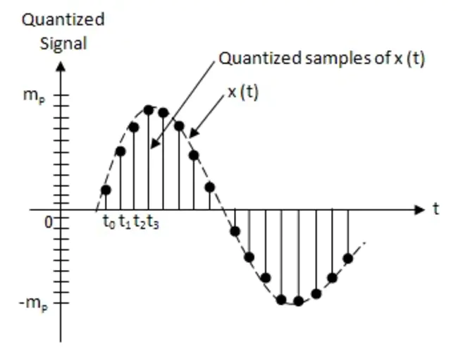 Quantized Reduction : 量化约简