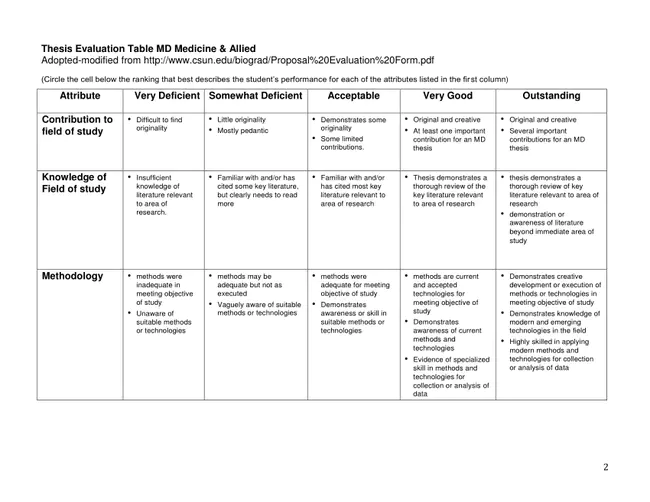 Expanded Barrier Evaluation Form : 扩展屏障评估表